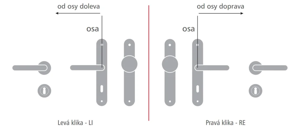 Casual štítové dveřní kování s pružinou klika/koule starobronz Hit Sezóny